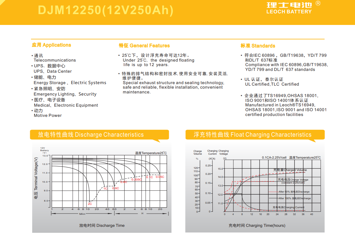理士蓄电池DJM12250技术参数介绍图3.png